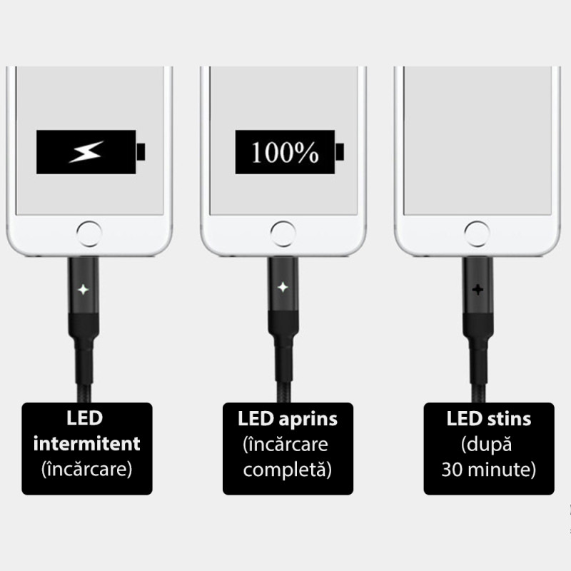 Cablu de date USB la Type-C Yesido CA28, 2.4A, 1.2m, negru - 4