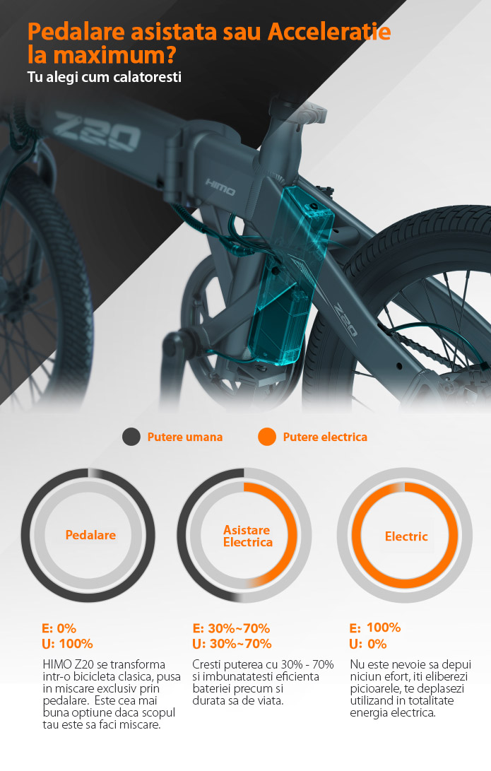 https://www.gexonline.ro/mobilitate-urbana/155-bicicleta-electrica-pliabila-himo-z20.html